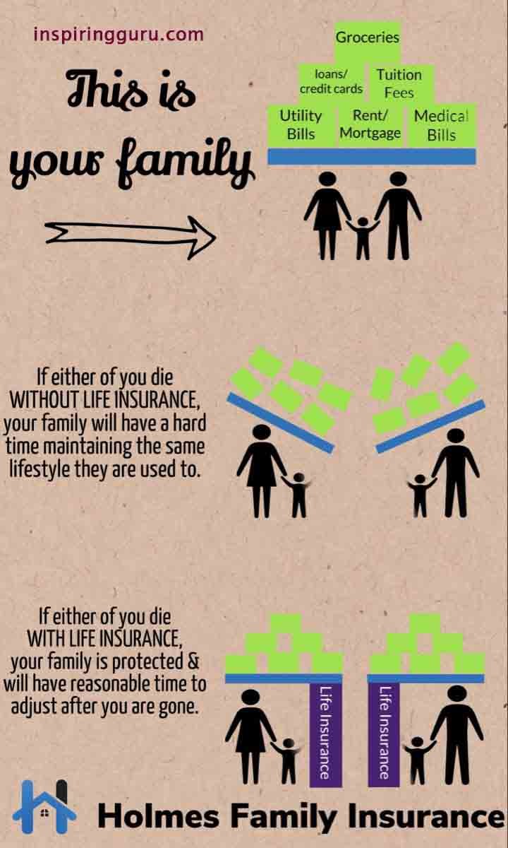 life insurance status